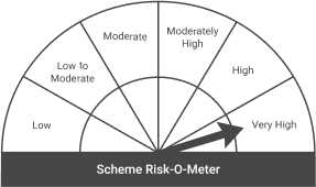 Risk-o-Meter